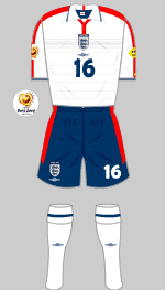 england eiro 2004  kit